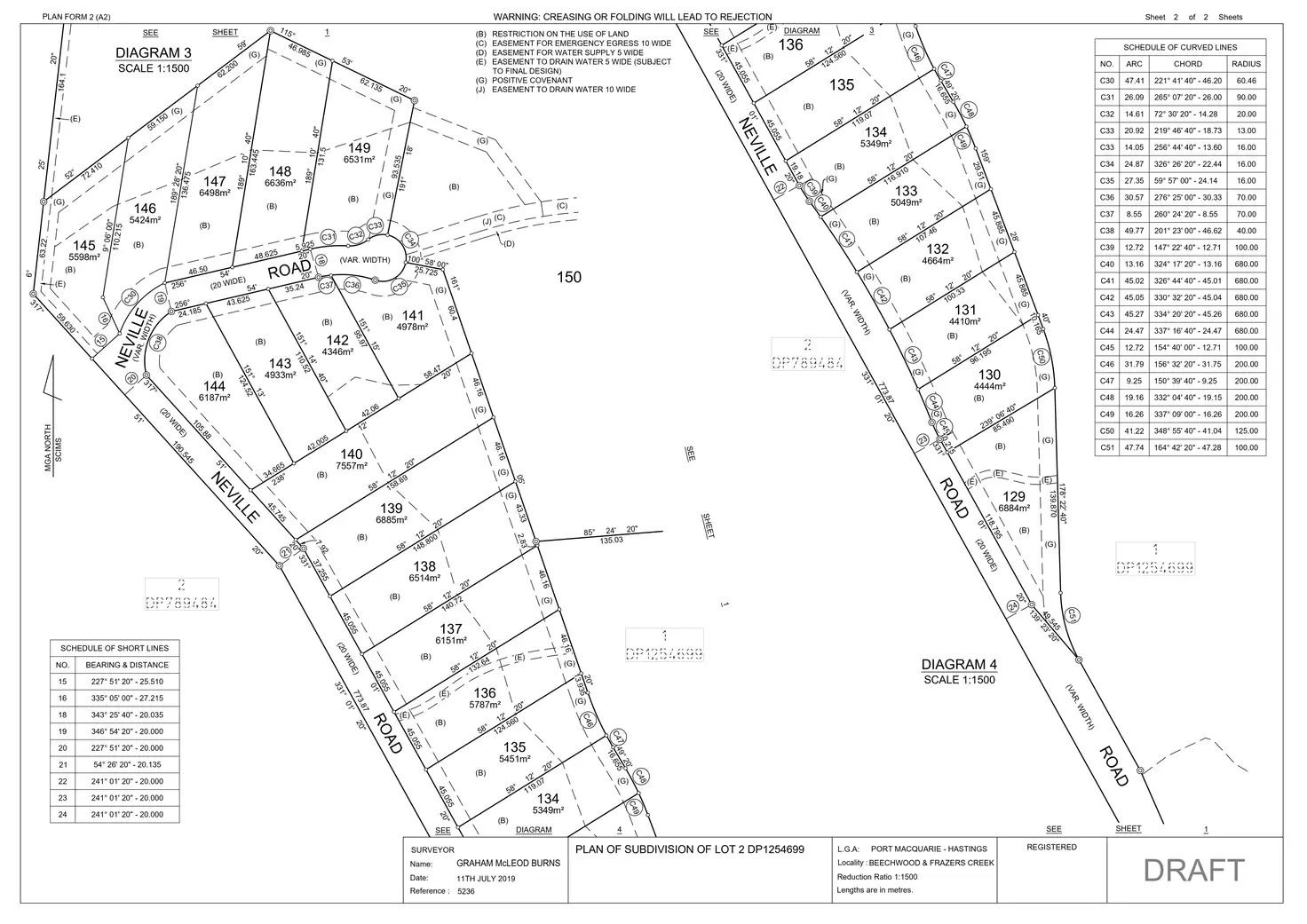 Main view of Homely land listing, Lot 130 Neville Road, Beechwood NSW 2446