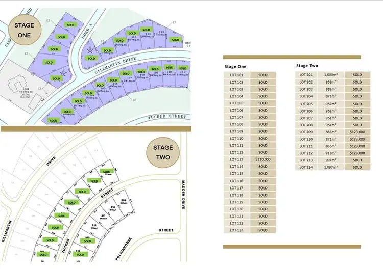 Lot 207 Riverina Grove Estate, Griffith NSW 2680
