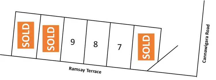 Second view of Homely land listing, Lot 7 Ramsay Terrace, Bordertown SA 5268