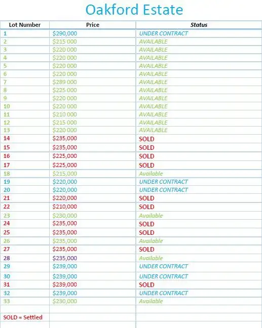 Second view of Homely land listing, Lot 26 Dunlop Boulevard, Lewiston SA 5501