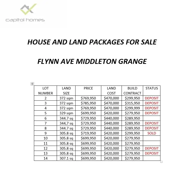 Sixth view of Homely land listing, Lot 6 Irving Terrace, Middleton Grange NSW 2171