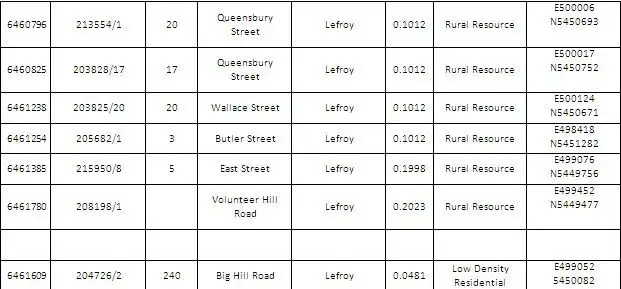 Third view of Homely land listing, 3 Bruce Street 203827 Folio 2, Lefroy TAS 7252