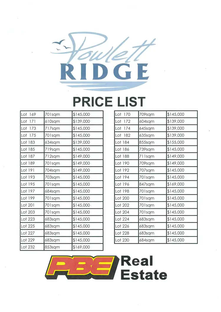 Fourth view of Homely land listing, Lot 202 Powlett Ridge Estate, Wonthaggi VIC 3995