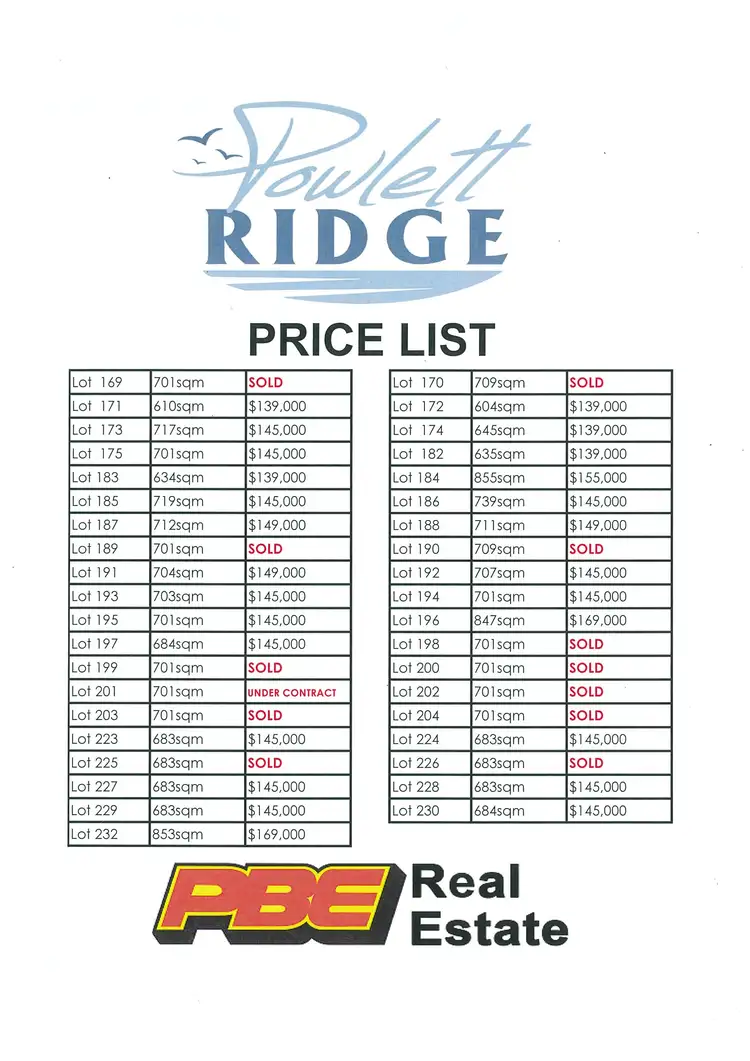 Third view of Homely land listing, Lot 232 Powlett Ridge Estate, Wonthaggi VIC 3995