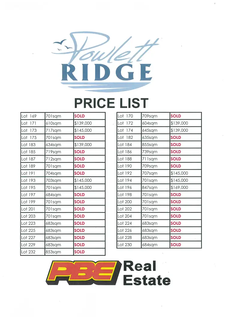 Third view of Homely land listing, Lot 195 Powlett Ridge Estate, Wonthaggi VIC 3995
