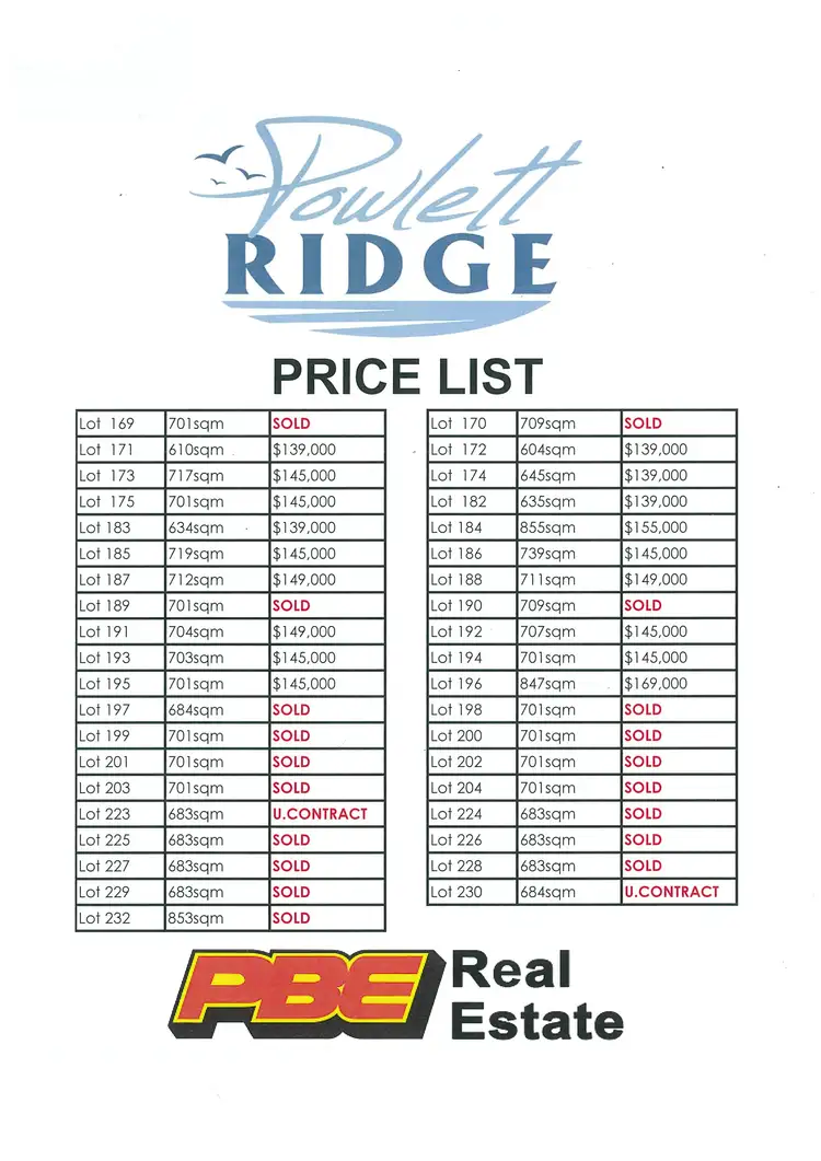 Third view of Homely land listing, Lot 229 Powlett Ridge Estate, Wonthaggi VIC 3995