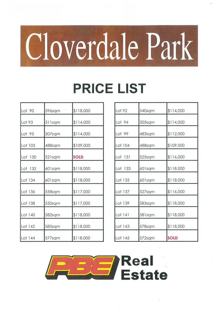 Third view of Homely land listing, Lot 140 Cloverdale Park, Dalyston VIC 3992