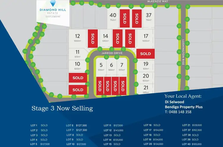 Second view of Homely land listing, Lot 17 Jarrod Drive, Mckenzie Hill VIC 3451