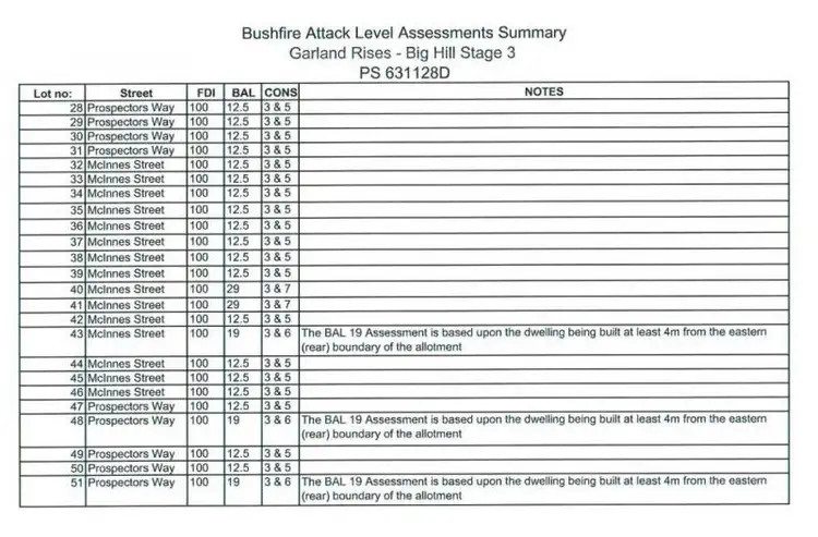Fifth view of Homely land listing, 33 McInnes Street, Big Hill VIC 3555