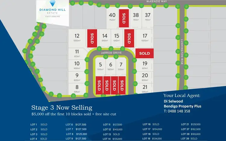 Second view of Homely land listing, Lot 8 Jarrod Drive, Mckenzie Hill VIC 3451