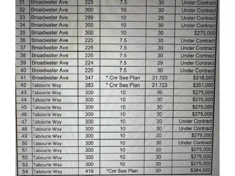 Second view of Homely land listing, Lot 53, Tabourie Way, Anketell WA 6167