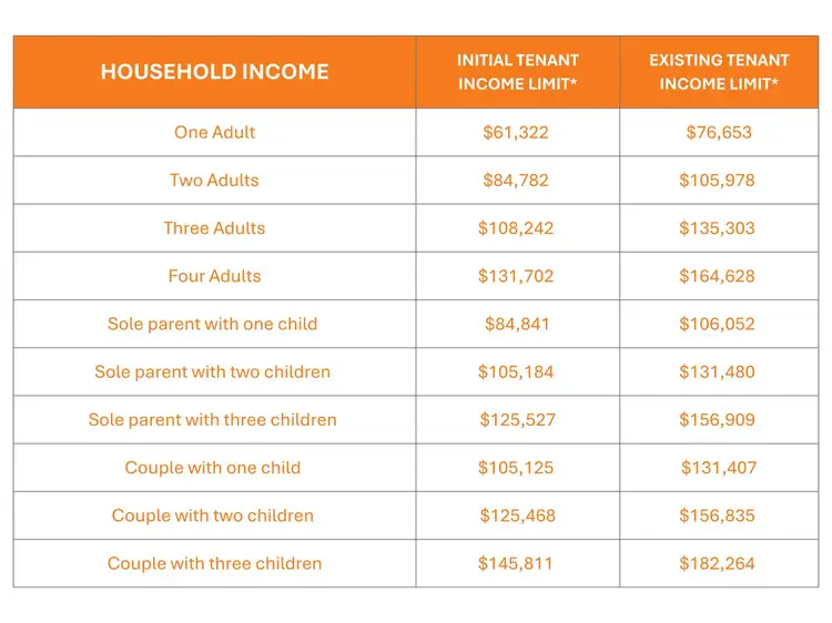 Second view of Homely apartment listing, 3A/114 Waldeck Road, Caversham WA 6055