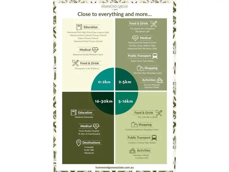 Third view of Homely land listing, Lot 334, Melbourne Loop, Hammond Park WA 6164