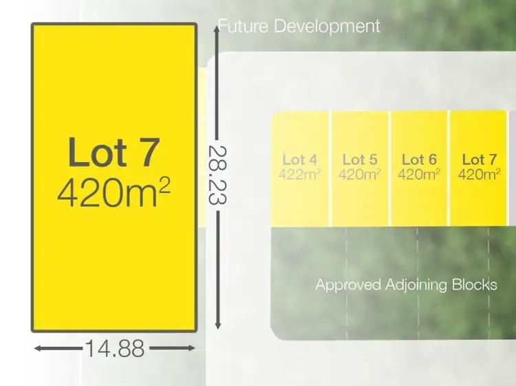 Proposed Lot 7 210-216 Millers Road, Underwood QLD 4119