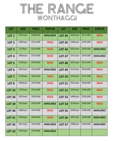 Fifth view of Homely land listing, Lot 42 The Range Stage 2, Wonthaggi VIC 3995