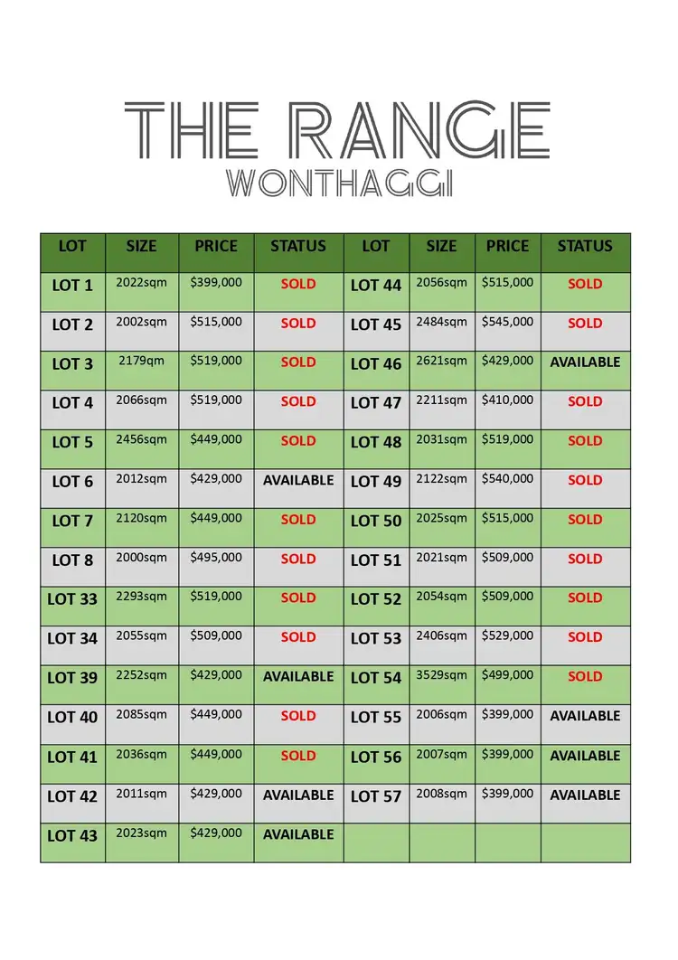 Fifth view of Homely land listing, Lot 42 The Range Stage 2, Wonthaggi VIC 3995