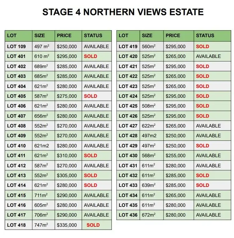 Fifth view of Homely land listing, 12 (Lot 430) Ash Grange, North Wonthaggi VIC 3995
