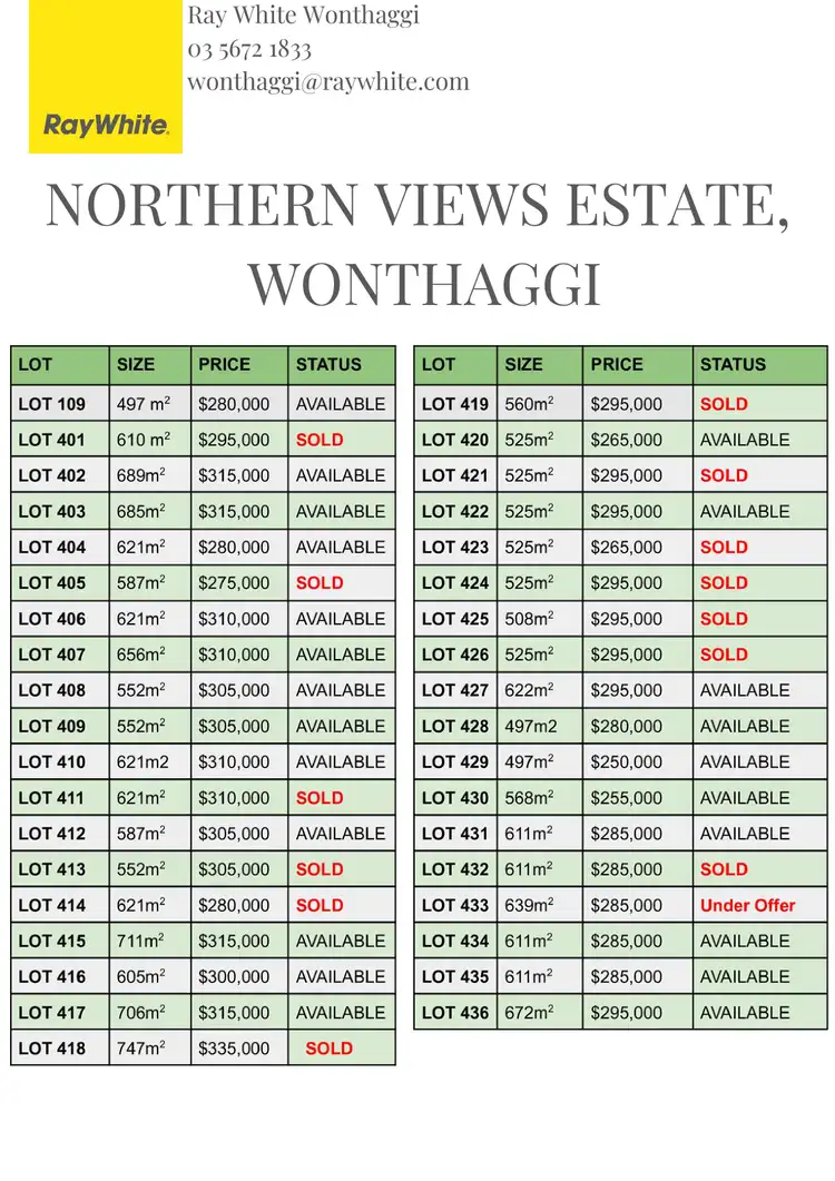 Fifth view of Homely land listing, 18 (Lot 433) Ash Grange, North Wonthaggi VIC 3995