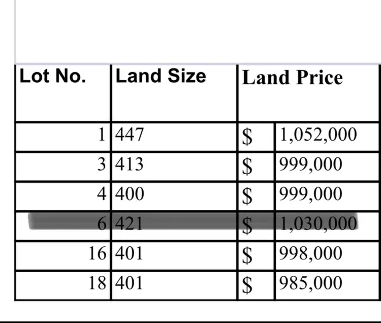 Third view of Homely land listing, LOT 1 Eric Road, Holland Park QLD 4121