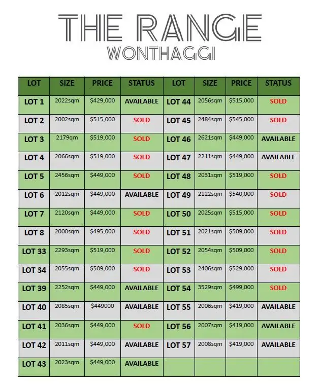 Fifth view of Homely land listing, Lot 40 The Range Stage 2, Wonthaggi VIC 3995