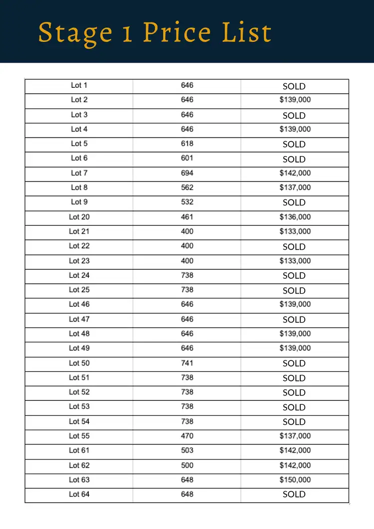 Third view of Homely land listing, Lot 7 Pinnacle Estate, Ontario Avenue, Mildura VIC 3500