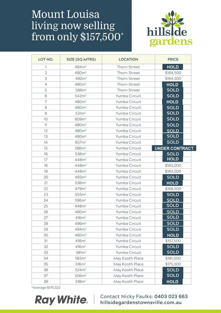 Third view of Homely land listing, Lot 2 Hillside Gardens, Mount Louisa QLD 4814