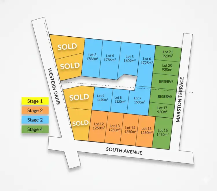 Various Lots Western Drive, Bordertown SA 5268