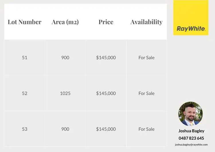 Third view of Homely land listing, Lot 51 Allardice Street, Finniss SA 5255