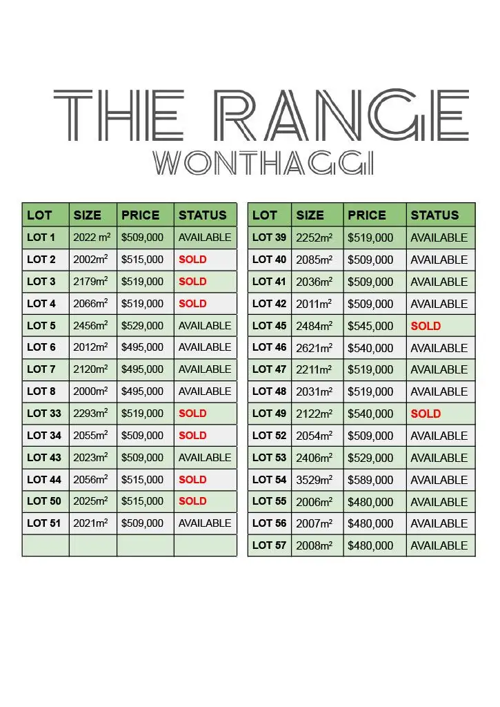 Third view of Homely land listing, Lot 51 The Range, Wonthaggi VIC 3995