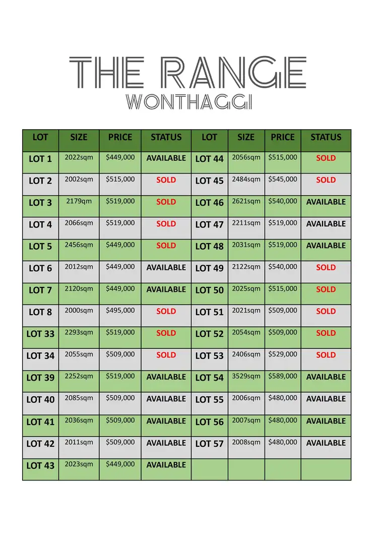 Fifth view of Homely land listing, Lot 41 The Range Stage 2, Wonthaggi VIC 3995