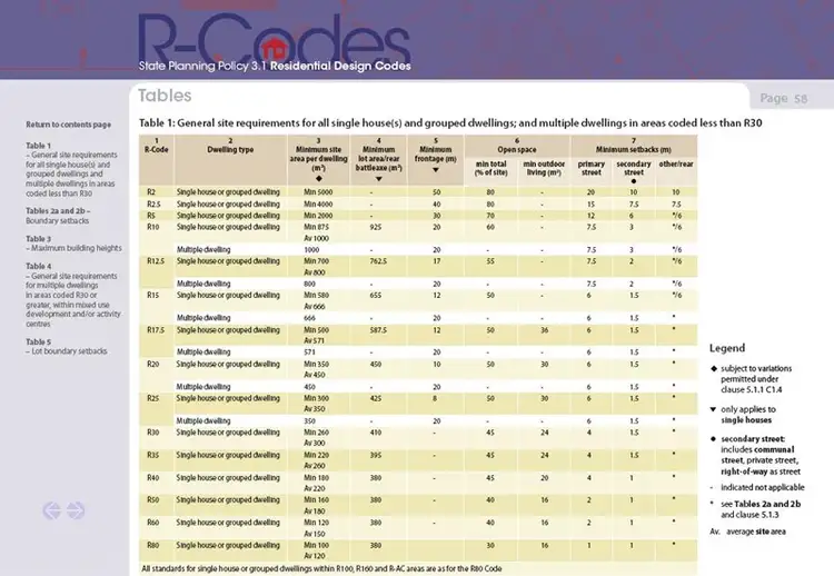 Second view of Homely house listing, 20 Solandra Way, Forrestfield WA 6058