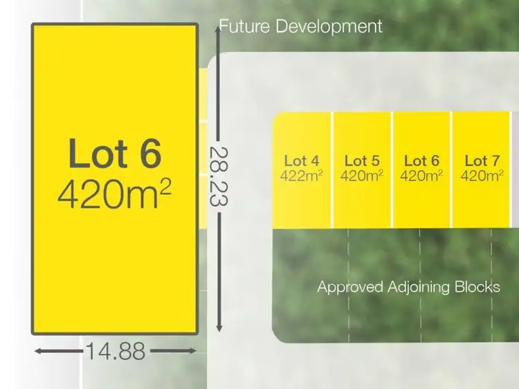 Main view of Homely land listing, Proposed Lot 6 210-216 Millers Road, Underwood QLD 4119