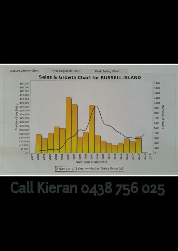 Fourth view of Homely land listing, 87 Highland Ridge Road, Russell Island QLD 4184