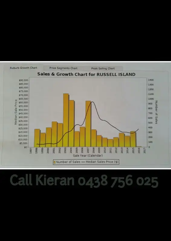 Fourth view of Homely land listing, 6 Kula Street, Russell Island QLD 4184