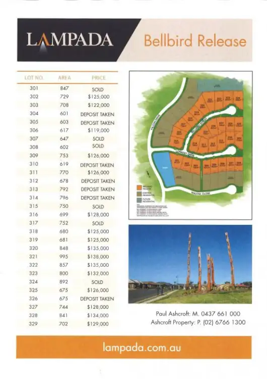 Fourth view of Homely land listing, Lot 313 Lorikeet Drive, Lampada Estate, Tamworth NSW 2340
