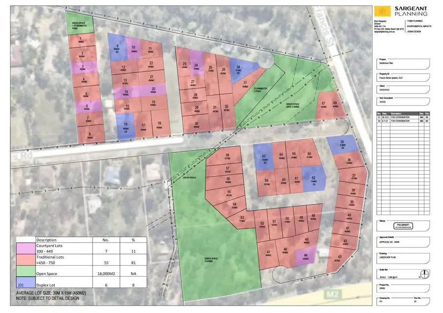 Main view of Homely land listing, Address available on request