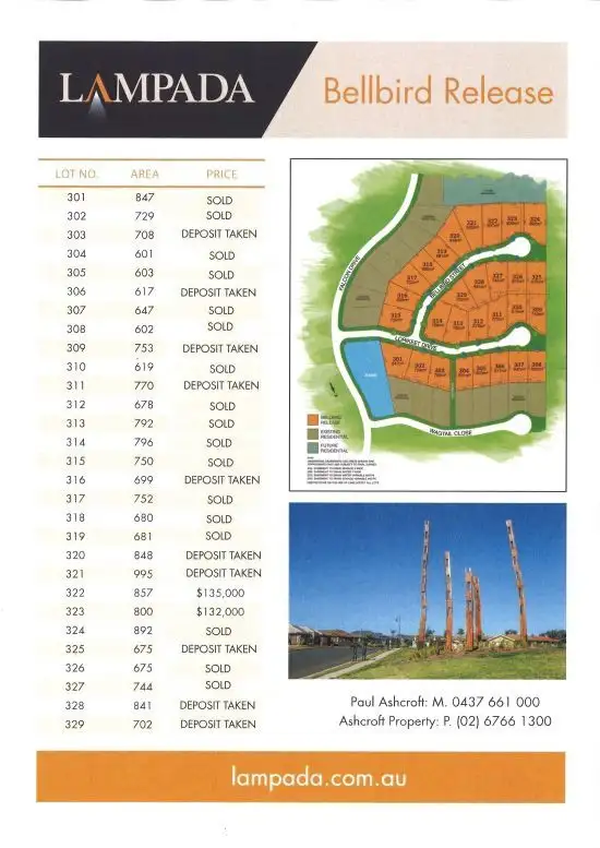 Third view of Homely land listing, 8 Lorikeet Drive, Tamworth NSW 2340