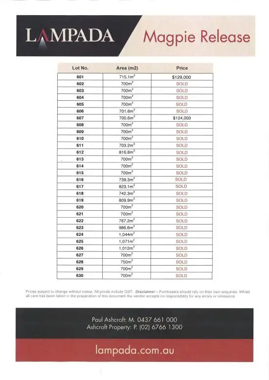 Third view of Homely land listing, Lot 908 Blue Bell Way, Moore Creek NSW 2340