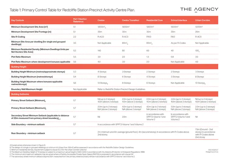 Sixth view of Homely house listing, 13 The Court, Redcliffe WA 6104
