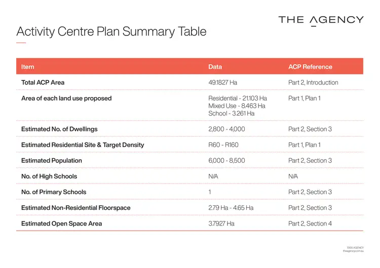 Seventh view of Homely house listing, 13 The Court, Redcliffe WA 6104