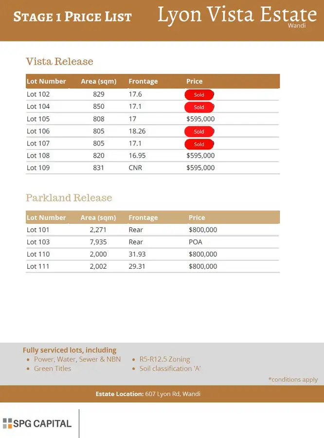 Third view of Homely land listing, 109 of 607 Lyon Road, Wandi WA 6167