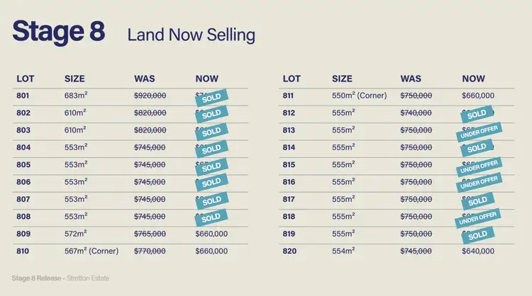 Fifth view of Homely land listing, LOT 809 Stretton Estate, Torquay VIC 3228