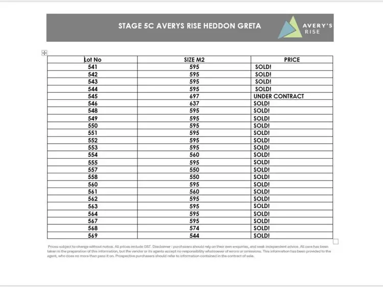 Second view of Homely land listing, Stage 5C Avery's Rise, Heddon Greta NSW 2321