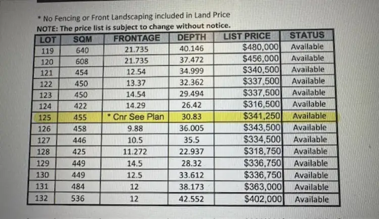 Second view of Homely land listing, LOT 125 Treeby Road, Anketell WA 6167