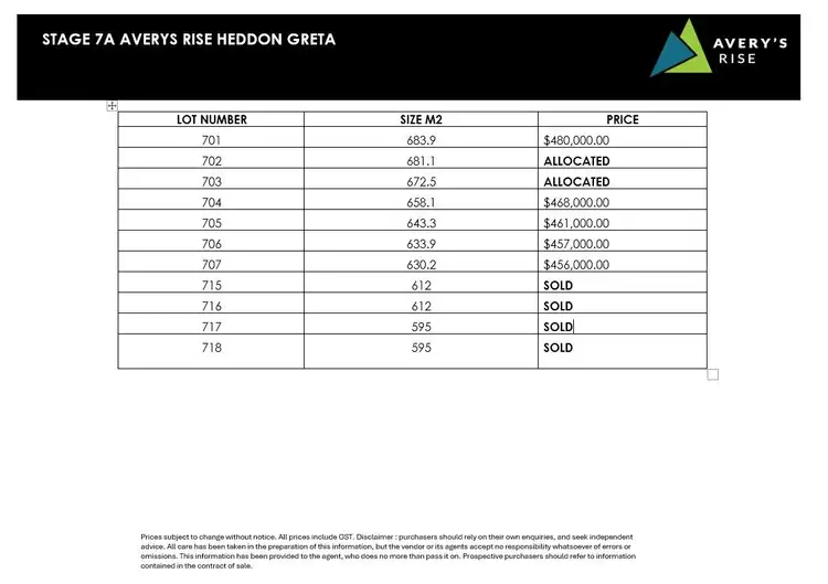 Fourth view of Homely land listing, Stage 7A Averys Rise, Heddon Greta NSW 2321