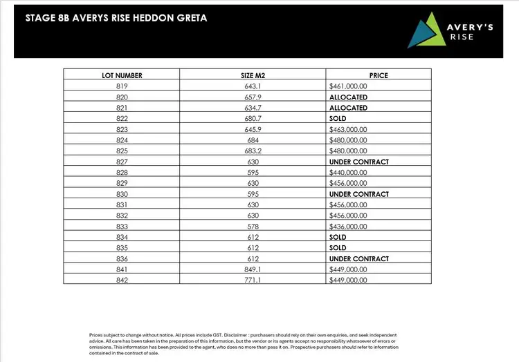 Fourth view of Homely land listing, Stage 8B Averys Rise, Heddon Greta NSW 2321