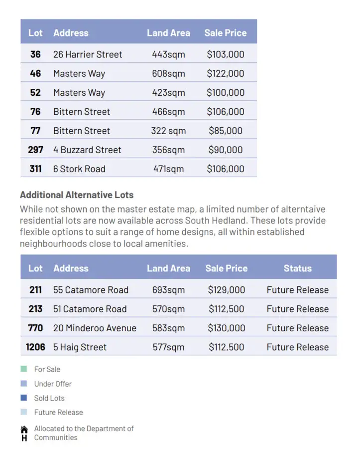 Seventh view of Homely land listing, LOT 76, 2 Bittern Way, South Hedland WA 6722