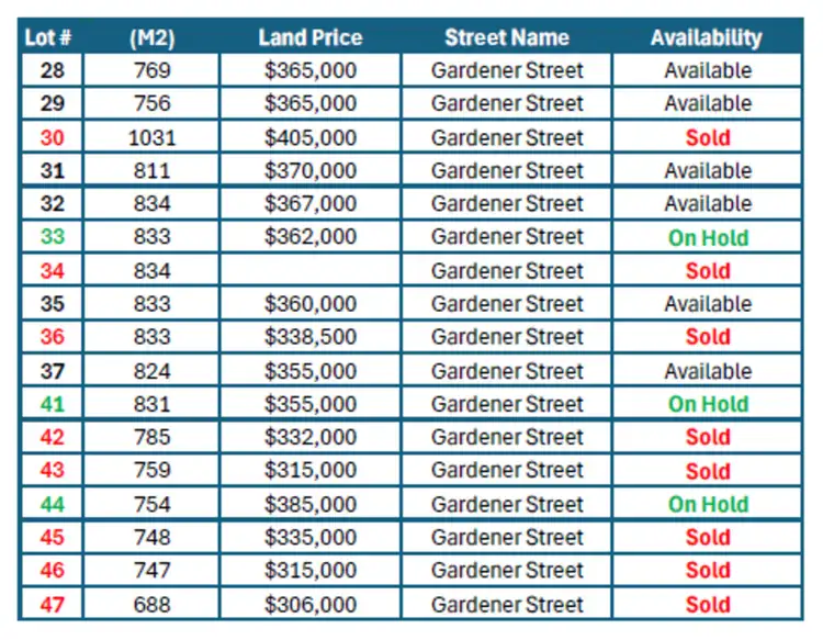 Third view of Homely land listing, Lot 201 Waterview Drive, Lammermoor QLD 4703