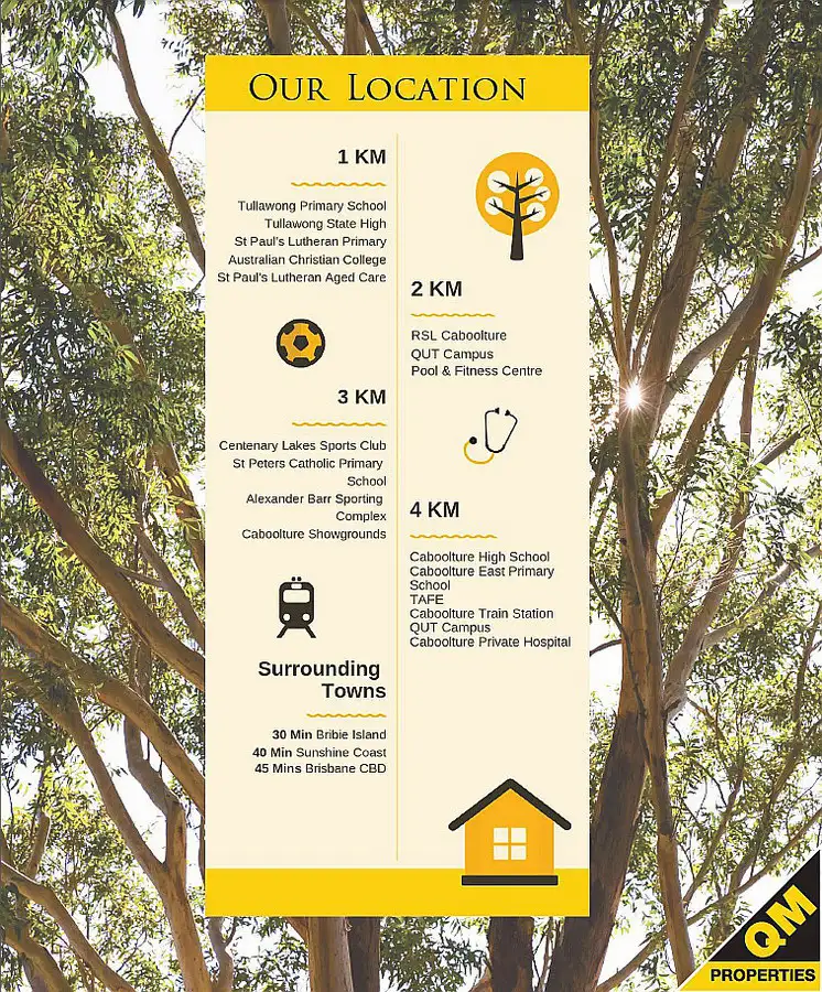 Fourth view of Homely land listing, Address available on request