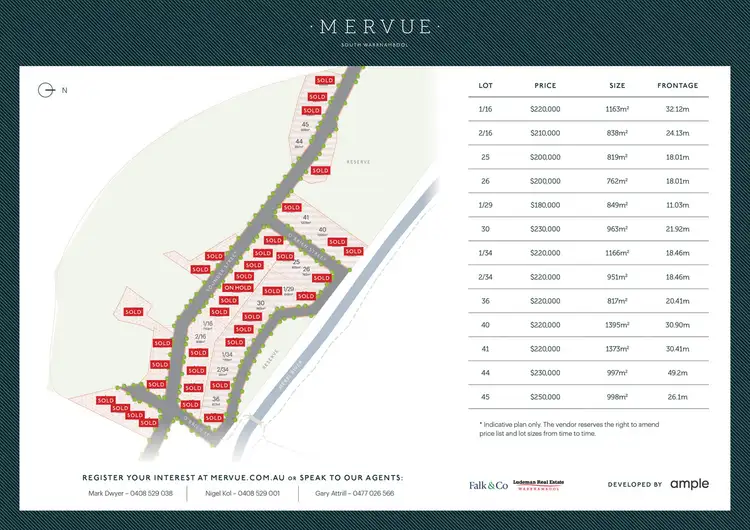 Fifth view of Homely land listing, OBrien Street, Warrnambool VIC 3280
